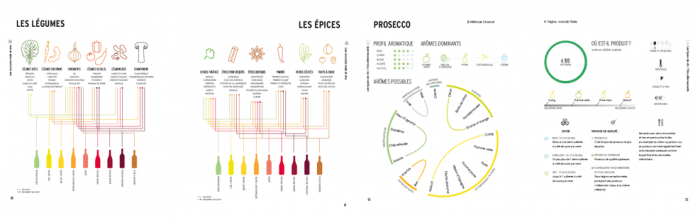 Le vin super facile par Madeline Puckette