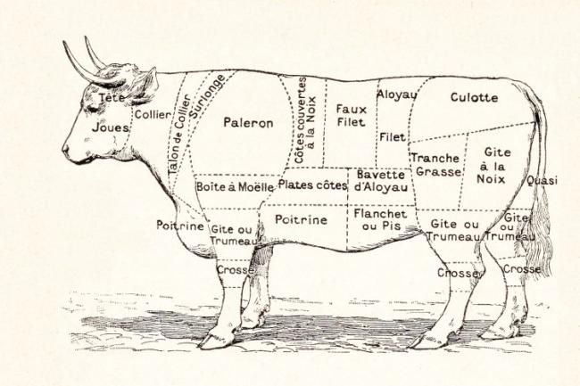 Culotte de boeuf