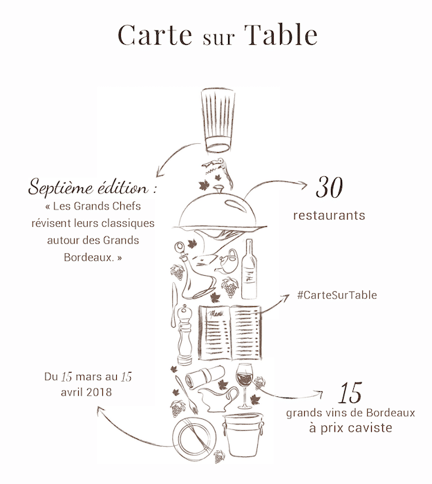 Carte sur Table 7ème édition