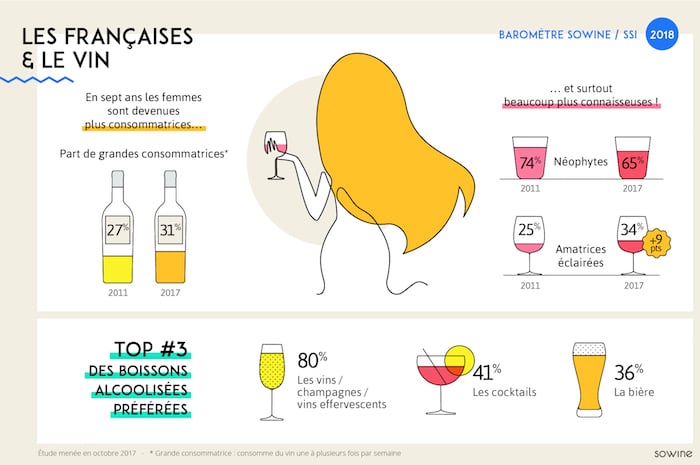 portrait du consommateur de vin en 2018