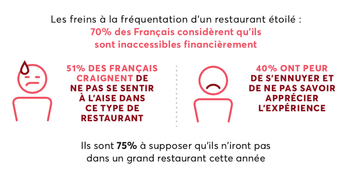 Les Français et la gastronomie