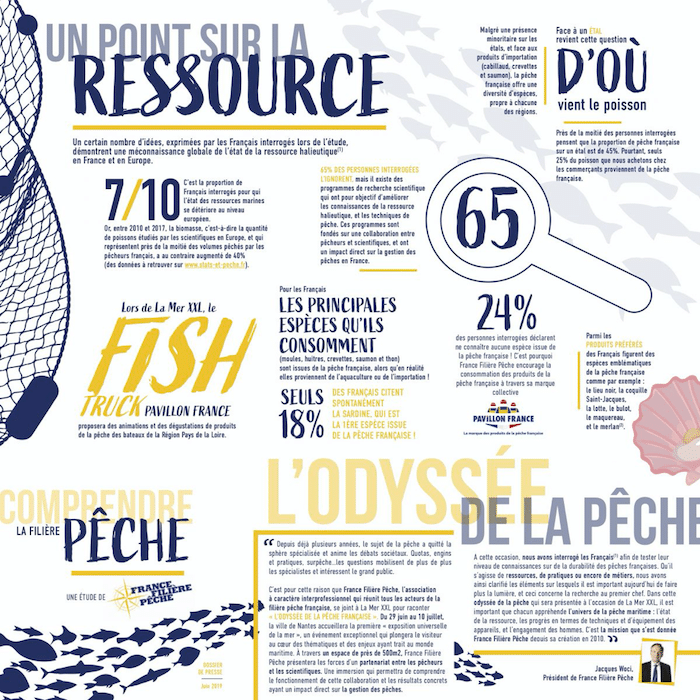 infographie pêche durable