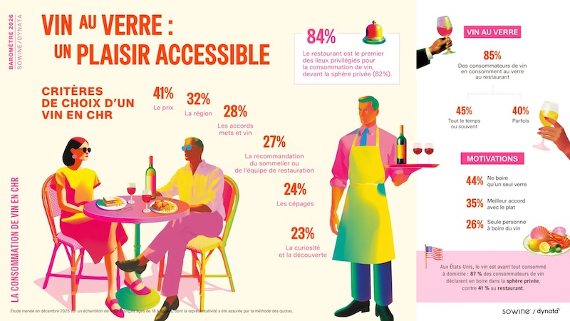 consommation du vin en France